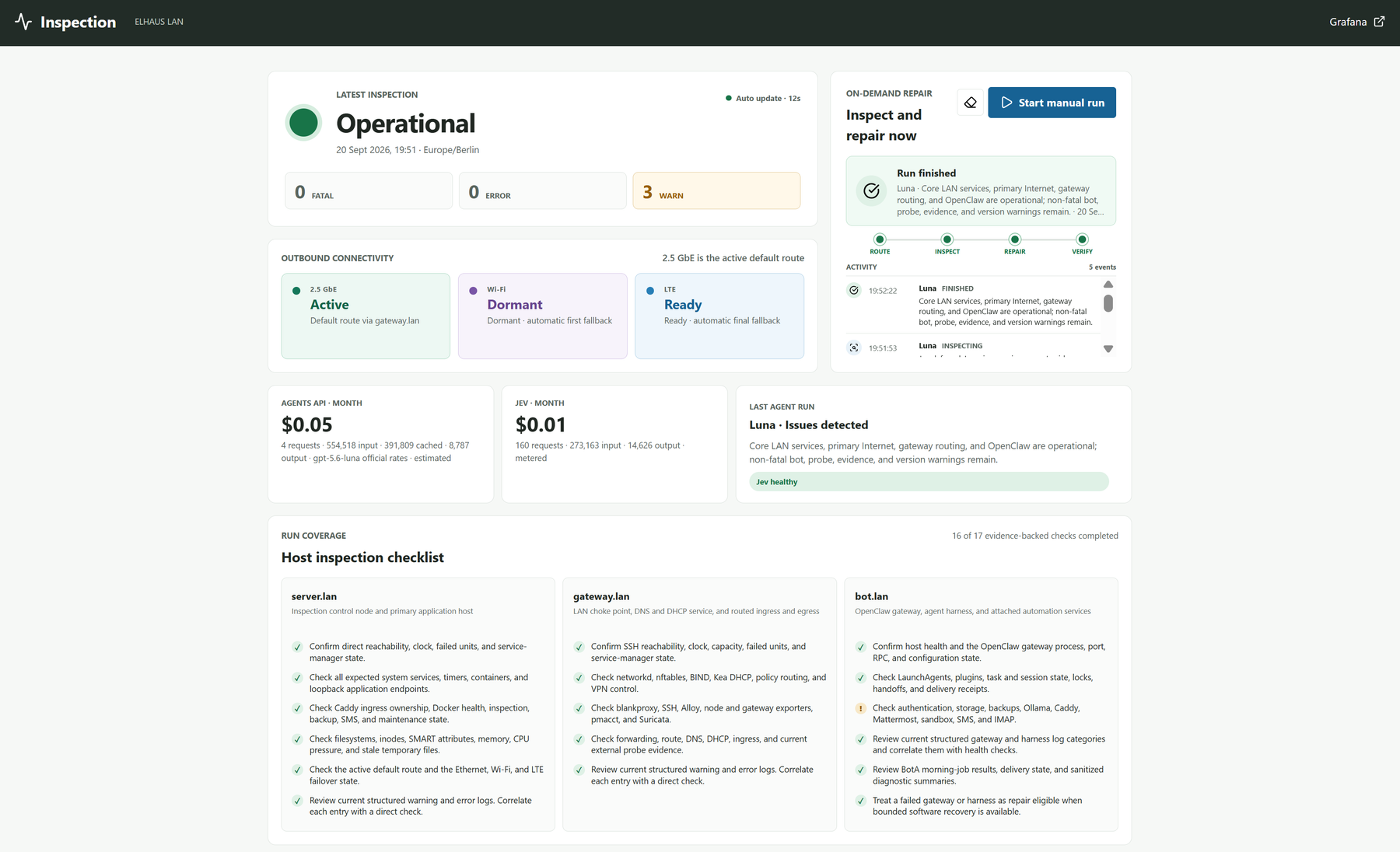 Live inspection.server.lan dashboard with findings, manual repair activity, Ethernet, Wi-Fi and LTE state, and monthly agent usage