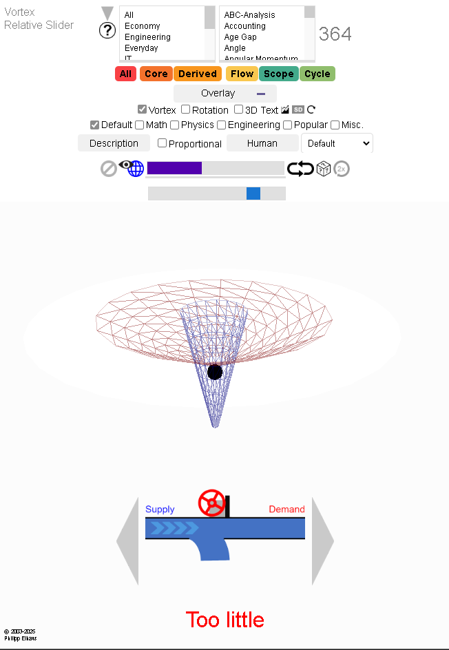 Rework of Relativ Vortex