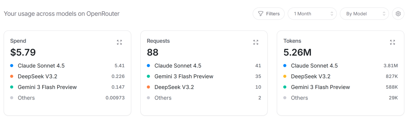 API Usage @ OpenRouter.ai