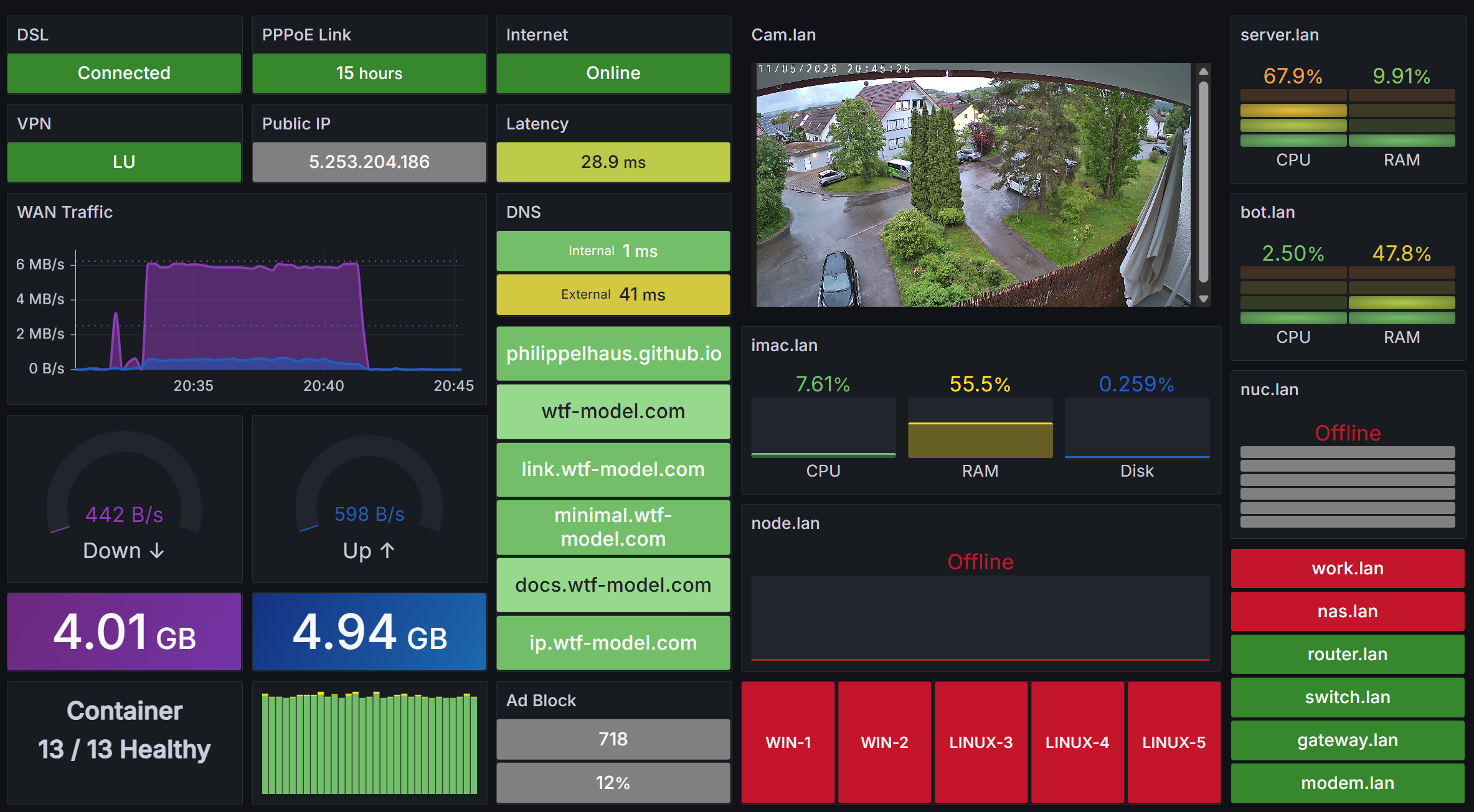 Main Grafana dashboard with the live camera feed integrated next to network and device panels