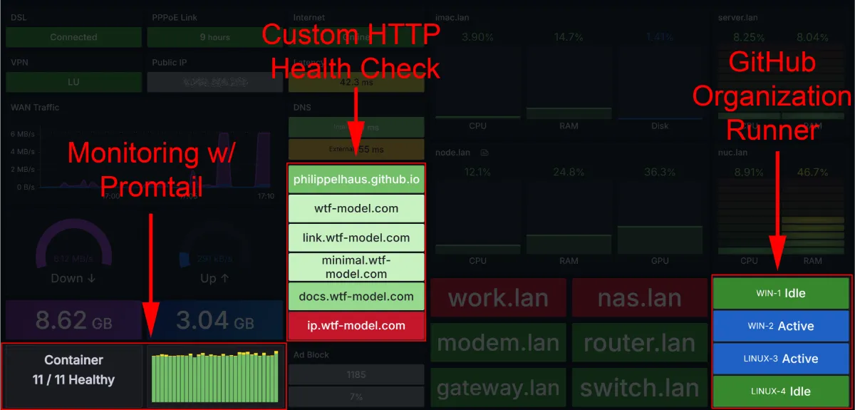 Updating Monitoring Dashboard