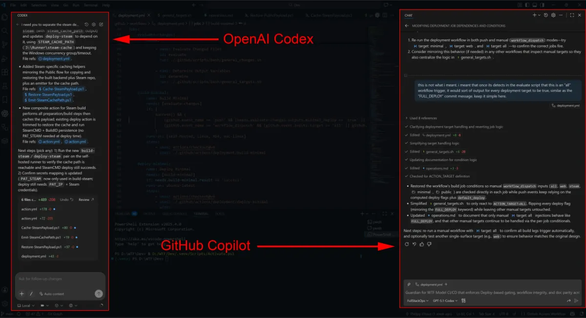 OpenAI Codex & GH Copilot