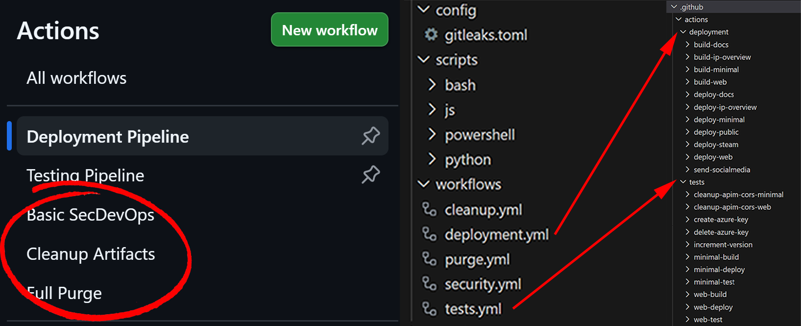 New Workflows and splitting into Action Components