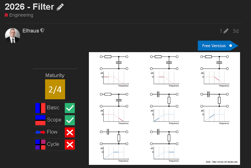 Forum Post Filter