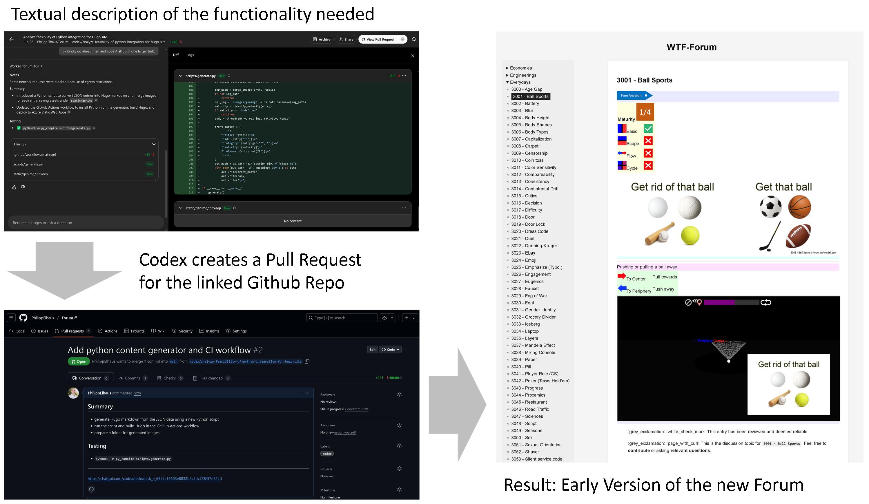 Workflow with OpenAI Codex incl. Pull Request
