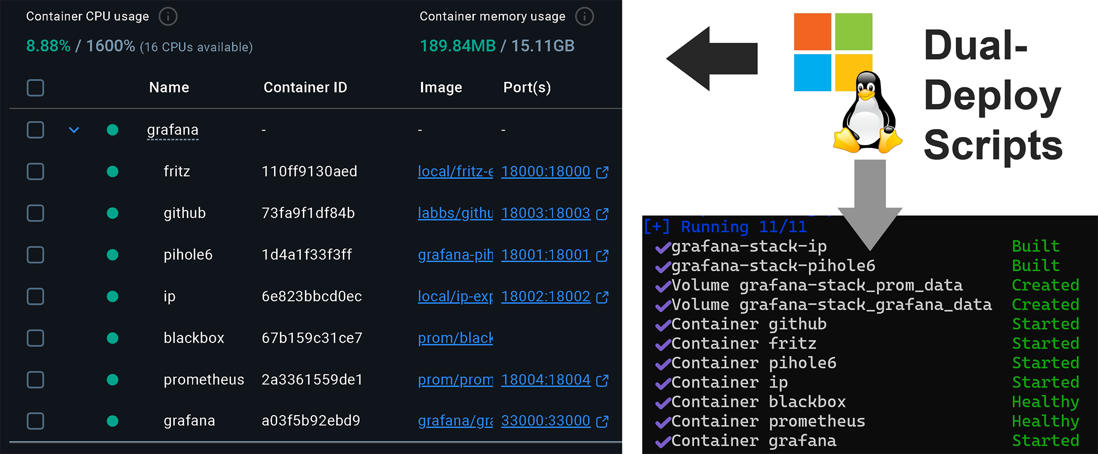 Running container overview and dual deploy script output for Linux and Windows environments