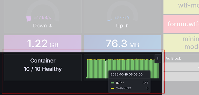 Promtail-generated metrics visualized in Grafana