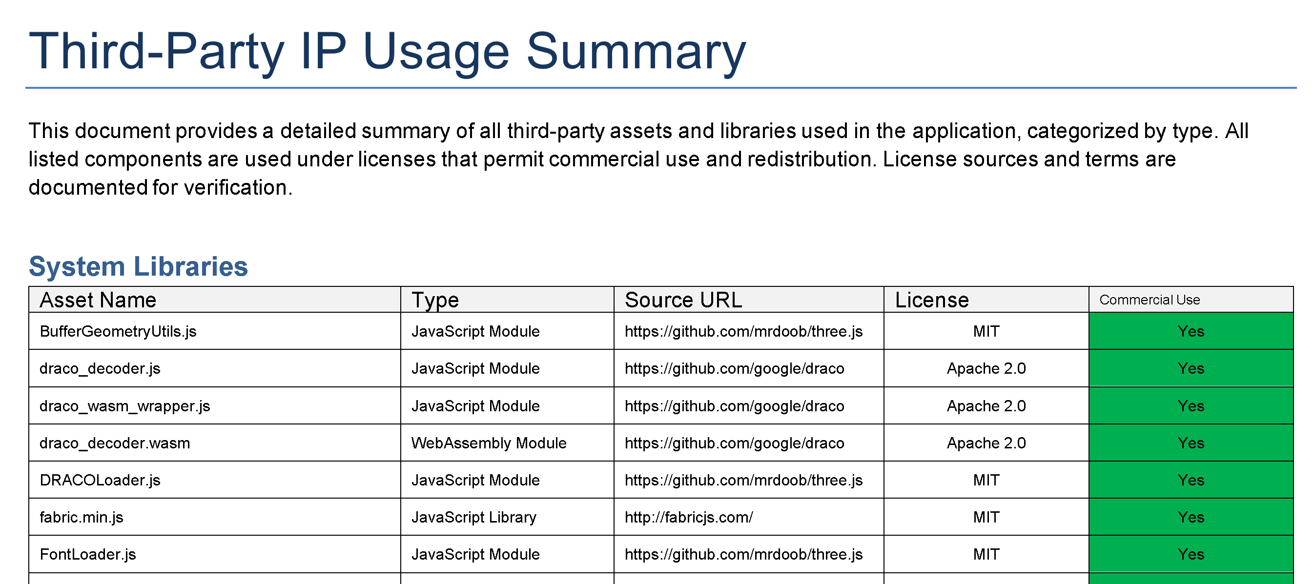 Summary Document