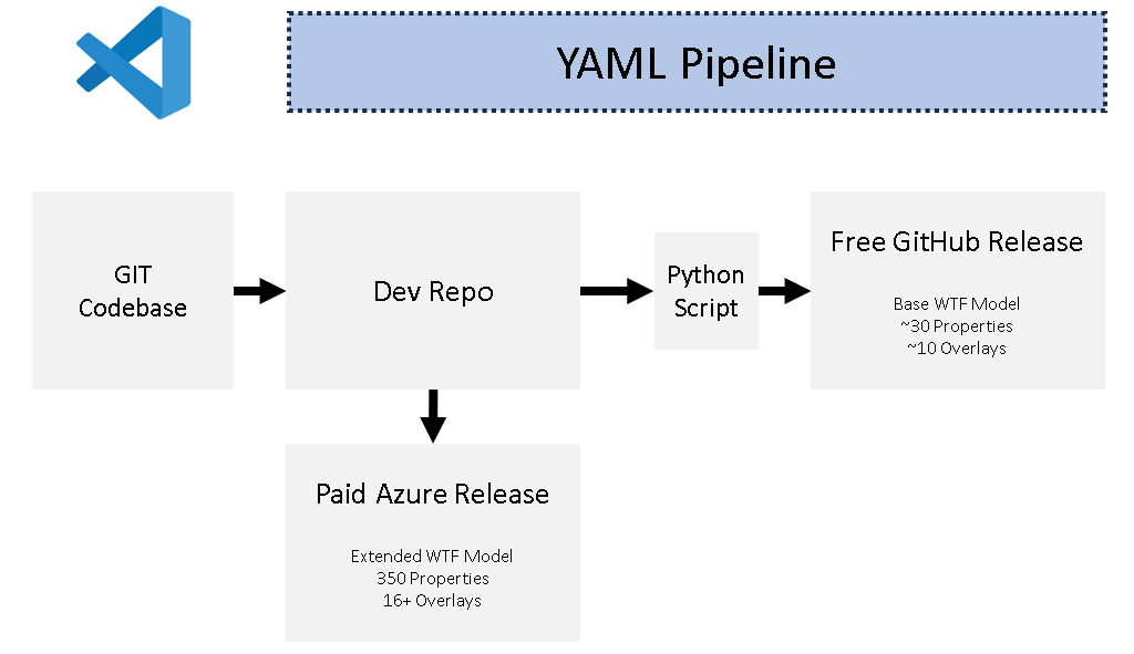 Release Pipeline Illustration (1)