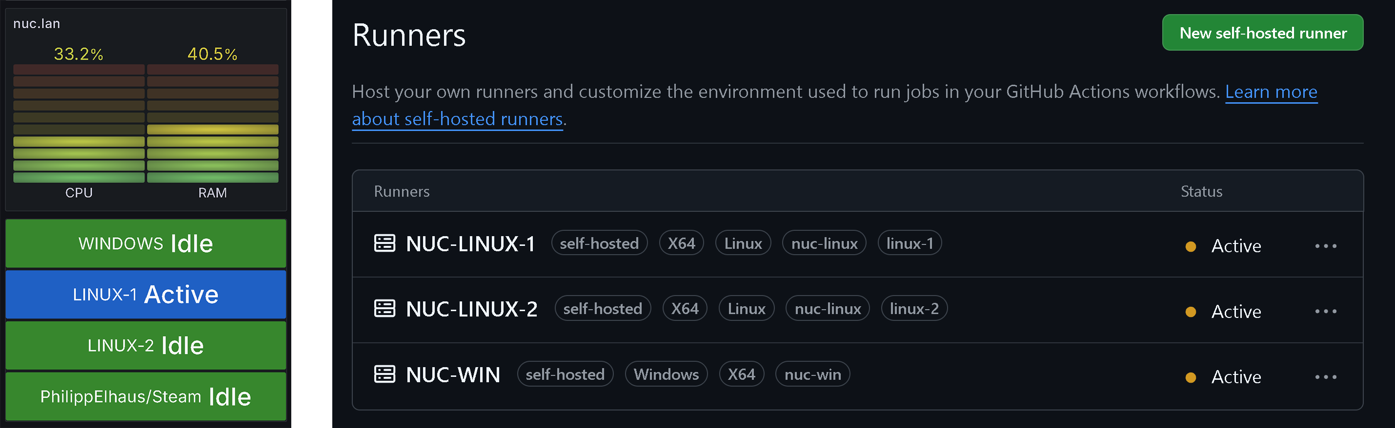 Grafana Dashboard showing GitHub Actions Runner States and List of Registered SelfHosted Runners at GitHub.com