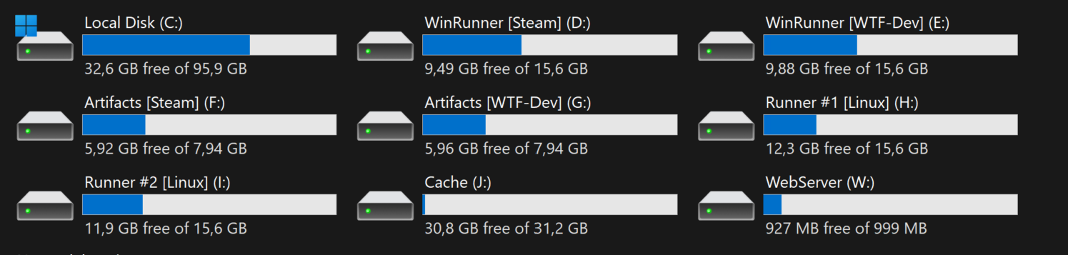 All 9 NUC Runner Harddrive Partitions