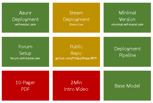 Project Overview