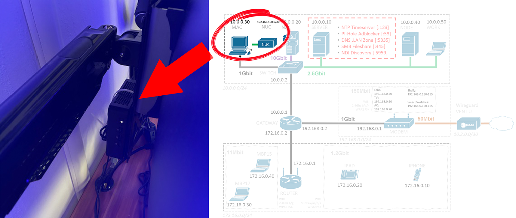 NUC Installation & Network Context