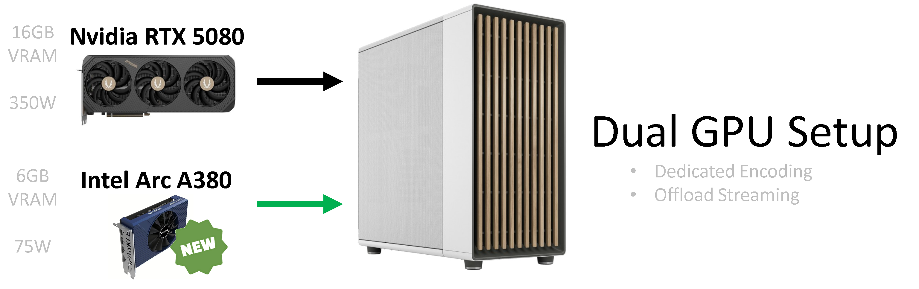 Dual GPU Setup