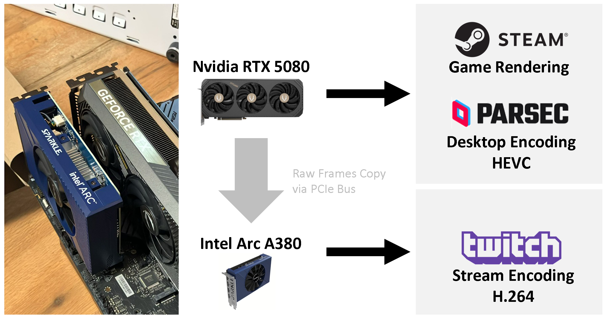 GPU Encoding Use Case