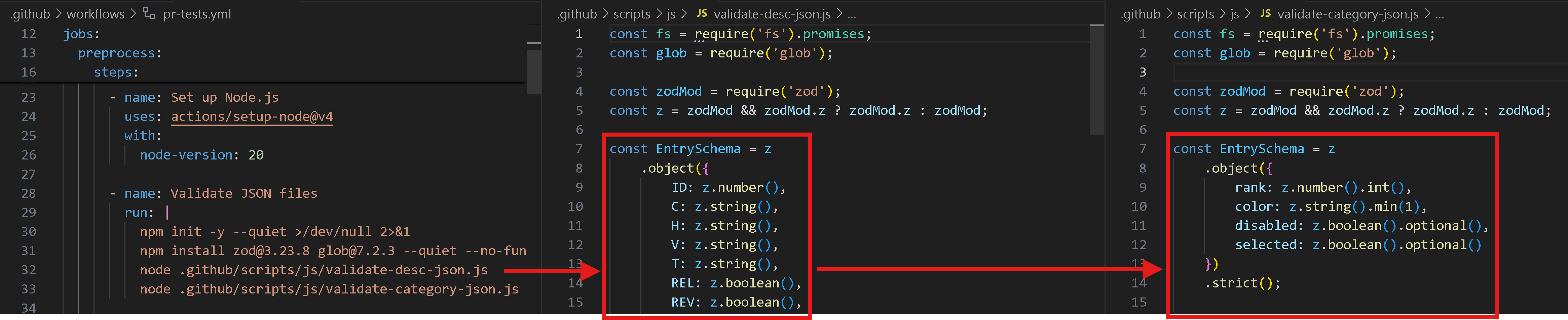 ZOD JSON Schema Testing Code w/ NodeJS
