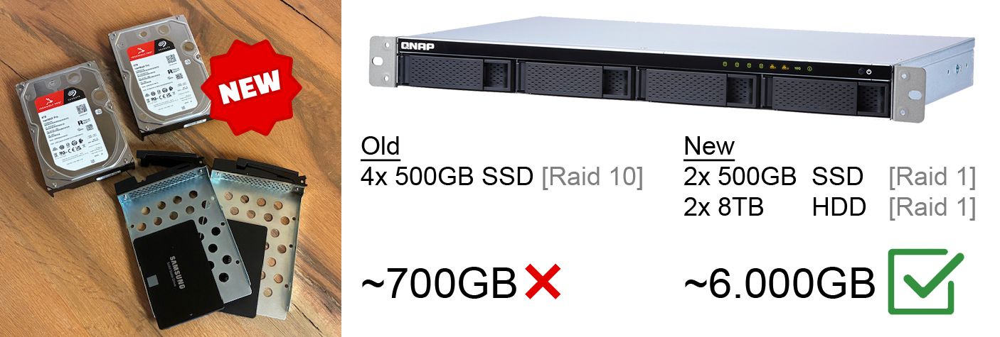 NAS 8TB HDD & SSD Upgrade