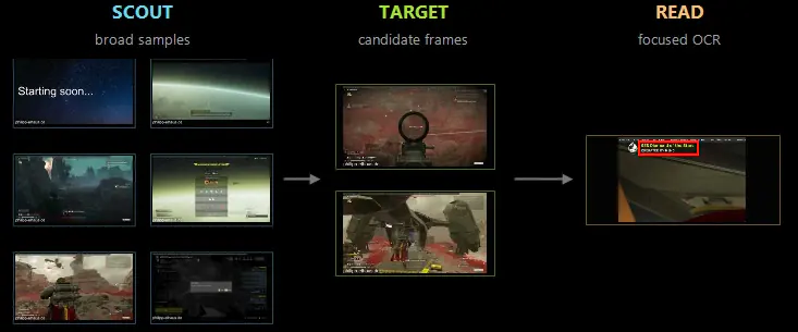 Scout targeting and extraction frame contact sheet